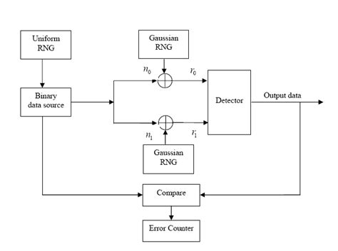 Coherent FSK Modulation に対する画像結果