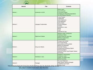 Image result for Core Java Classes