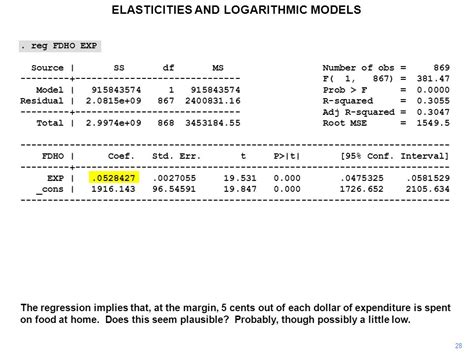 Afbeeldingsresultaten voor Data Visualization Elasticities