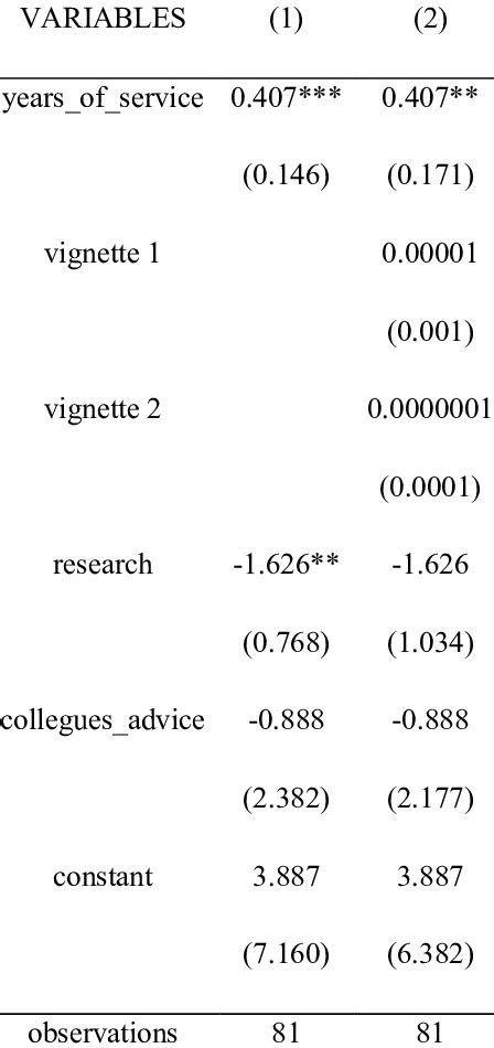Derive Logit Model に対する画像結果
