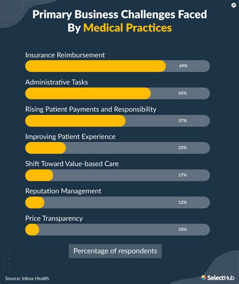 Toradh íomhá ar Medical Billing Process Flow Chart