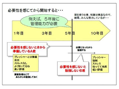 Certification Classes Online に対する画像結果