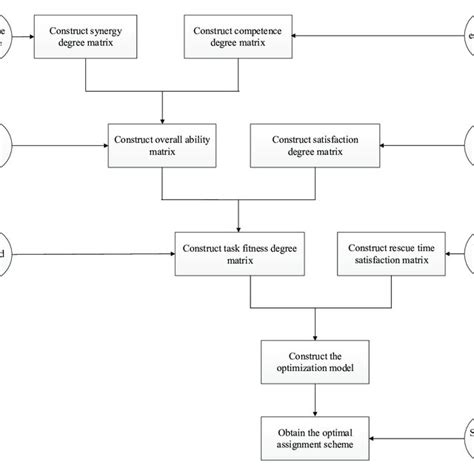Toradh íomhá ar Assignment Problem Questions in Or