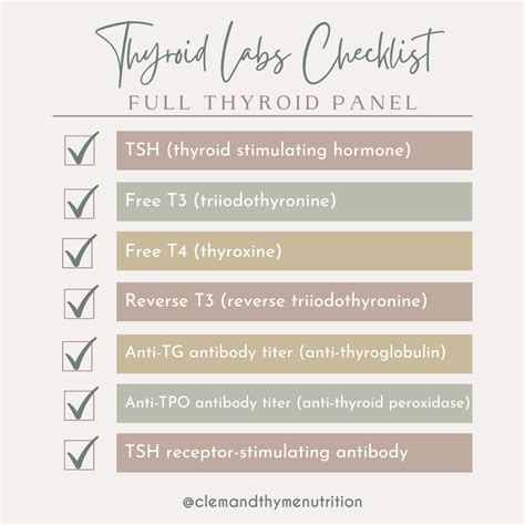 Image result for Thyroid Lab Test Form