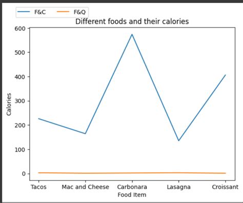 Image result for Matplotlib Legend Ncol Location