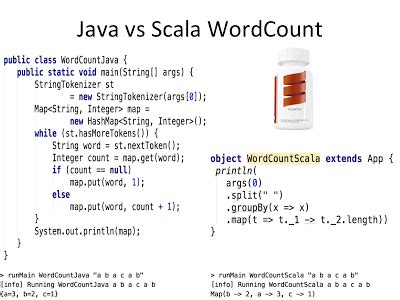 Scala 3 vs Java に対する画像結果