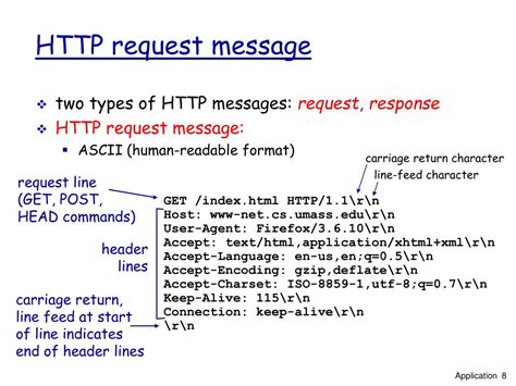 Image result for HTTP Request and Reply Message Format