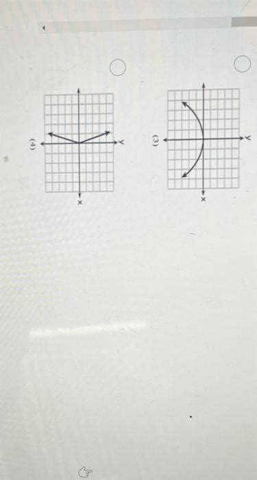 Image result for How Do You Know If a Graph Represents a Function