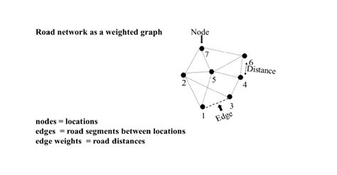 Image result for Road Network Directed Graph
