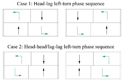 Image result for Phase Sequency