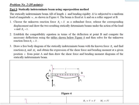 Afbeeldingsresultaten voor Solve Statically Indeterminate Statics Problems