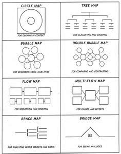 Map/Direction Drawing Visual Thinking Examples に対する画像結果