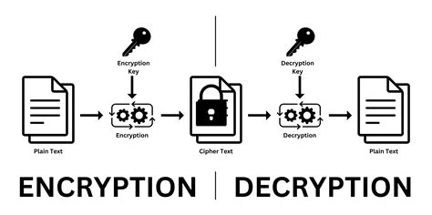 Asymmetrical Encryption に対する画像結果