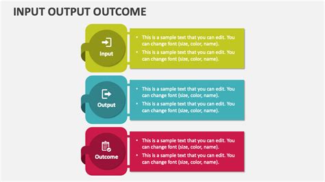 Image result for Input/Output Outcome Impact Factory Example