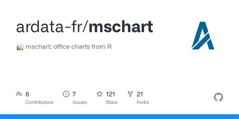 Image result for MSChart Examples