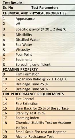 Fire Foam Testing に対する画像結果