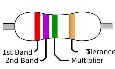 Resistor 4 Color Code に対する画像結果