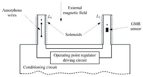 Image result for Magnetic Array Detector