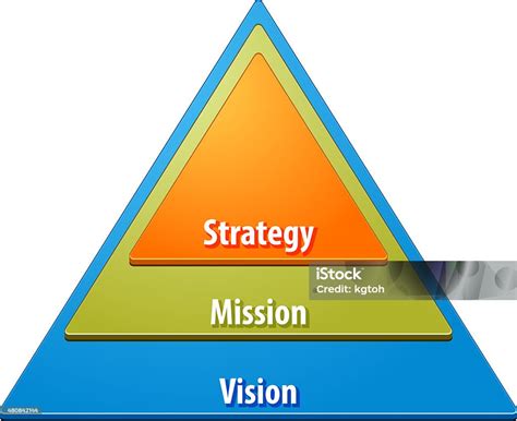 Strategy Pyramid High Resolution に対する画像結果