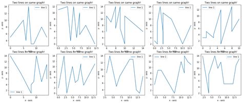 Random Stock Graph Generator に対する画像結果