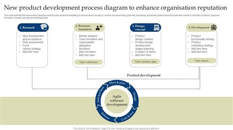Product Development Process Diagram に対する画像結果