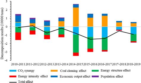 Afbeeldingsresultaten voor How Can SO2 Emissions Impact Environment