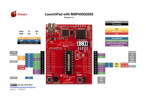 Image result for MSP430 Microcontroller Projects