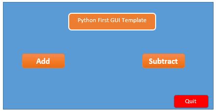 Image result for Python GUI Submit