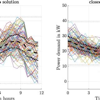 Image result for Comparison Open Loop System to Closed Loop System