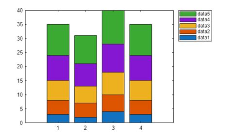 Image result for MATLAB 3 Color