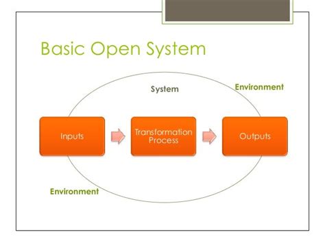 Image result for Basic Systems Model