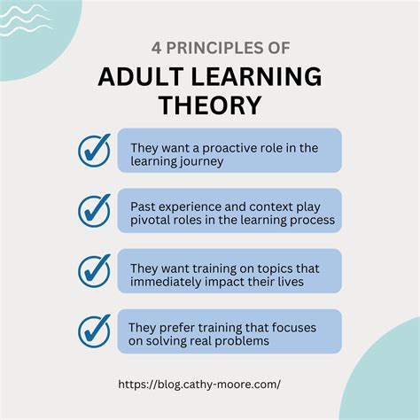 Toradh íomhá ar Adult Learning Theory Principles