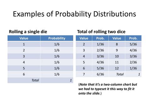 Image result for How to Create Probability Distribution Table