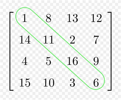 Afbeeldingsresultaten voor Diagonal Form Matrix