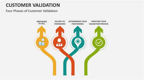 Image result for Customer Validation Form