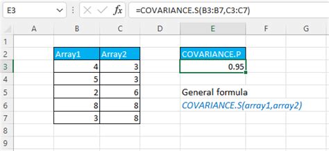 Toradh íomhá ar Covariance Matrix in Excel
