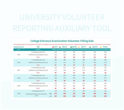 How to Write a Report Volnteer に対する画像結果