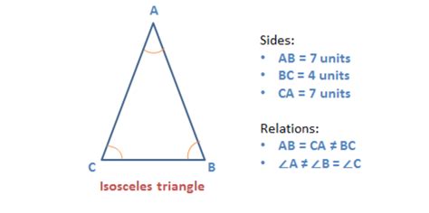 Image result for Isosceles Triangle Rules