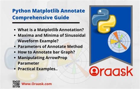 Image result for Python-Matplotlib Annotate