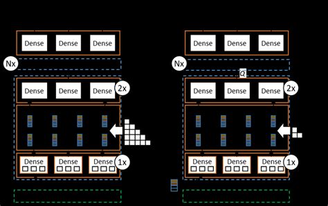 Image result for Autoregressive Transformer Example