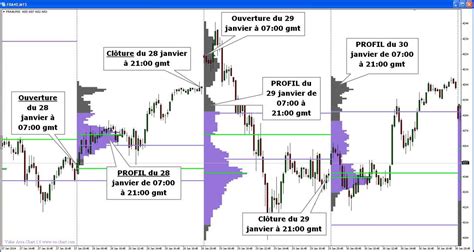 Graphique Bourse に対する画像結果