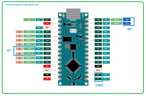 Image result for Arduino Nano Every Layout