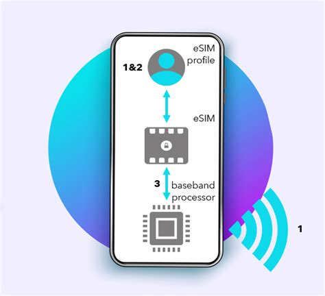 Afbeeldingsresultaten voor Mobile Device Testing Website