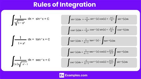 Image result for Integration Rules