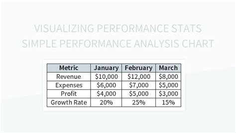 Image result for Excel Performance Chart
