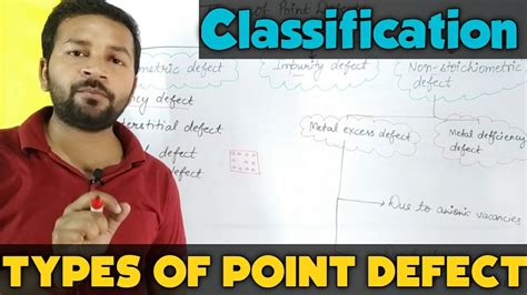 Image result for Point Defect Classification