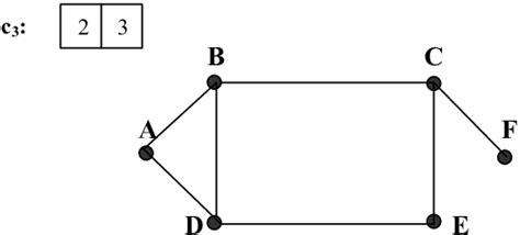 Image result for Network Graph C3