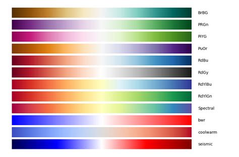 Afbeeldingsresultaten voor Pixel Color Map Python