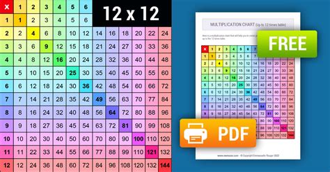 Chart Multiplication Table 1 to 12 Printable に対する画像結果