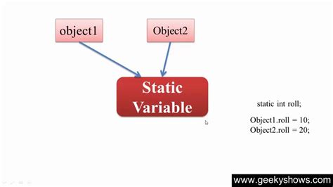 Example of Static Variable in Java に対する画像結果